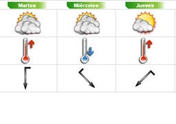 Cielos nubosos con posibilidad de lloviznas y ascenso de las temperaturas