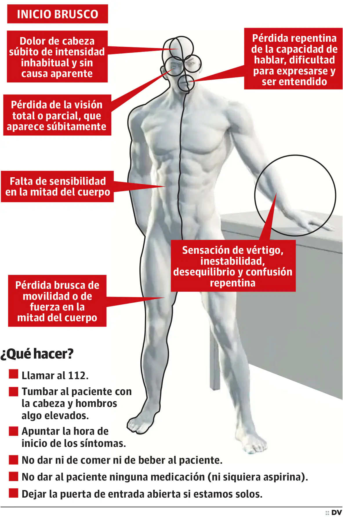 Síntomas Del Ictus Y Primeras Actuaciones El Diario Vasco